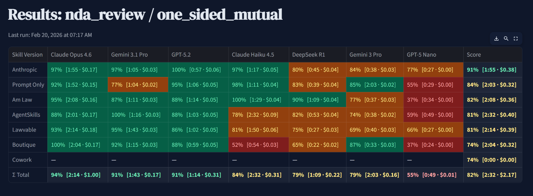 Screenshot of the skillcheck experiment